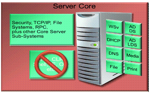 ȶɿWindows Server 2008 R2ϵͳ