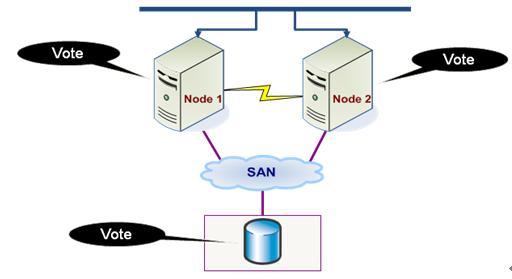 ȶɿWindows Server 2008 R2ϵͳ