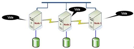 ȶɿWindows Server 2008 R2ϵͳ