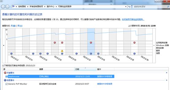 ȶɿWindows Server 2008 R2ϵͳ