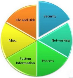 WindowsȫSysinternals