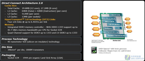 ȫ AMD6000ƽ̨Щ 