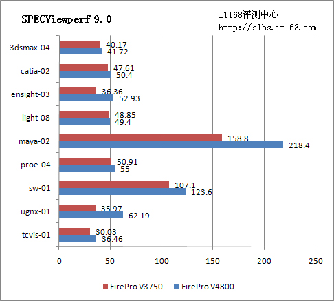 SPECViewperf 9.0
