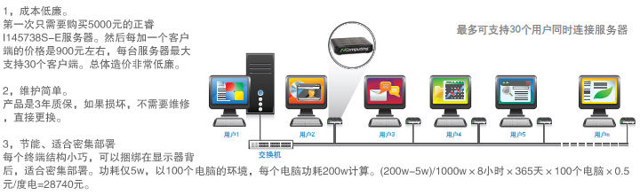 虚拟桌面迷你包结构图