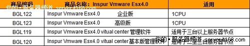 VMware ⻯õķƼ
