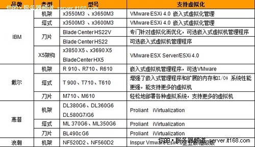VMware ⻯õķƼ