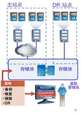 服务器需要建立虚拟环境(服务器上搭建虚拟机有什么用)，服务器上的虚拟机环境，作用与优势解析
