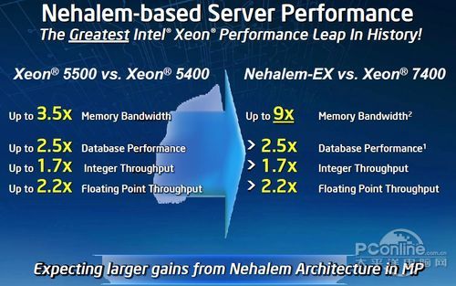 nehalem-ex