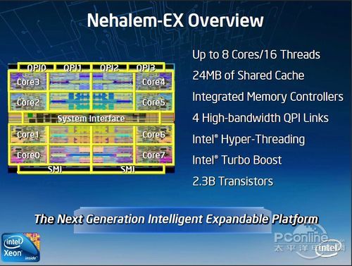 nehalem-ex
