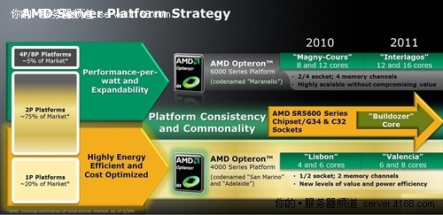 Ƭɹ AMD