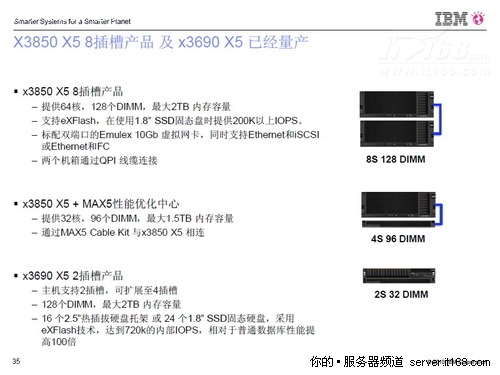 旧观点：服务器性能高低，主要看CPU