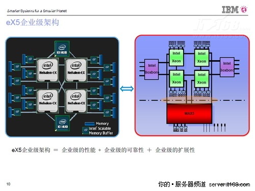 旧观点：处理器集成内存控制器是大进步