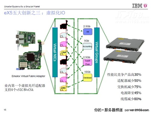 旧观点：千兆网不够用，万兆以太网太贵
