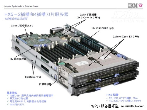 旧观点：双路与四路服务器界限很明显