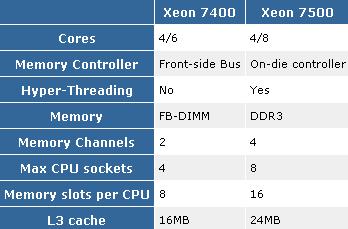 ȷǿ7500 CPU׼ҵ 