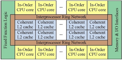 32Կ IntelΪİ 