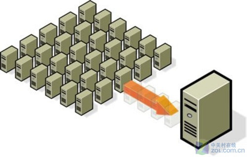 ð  ⻯ҪCPU? 