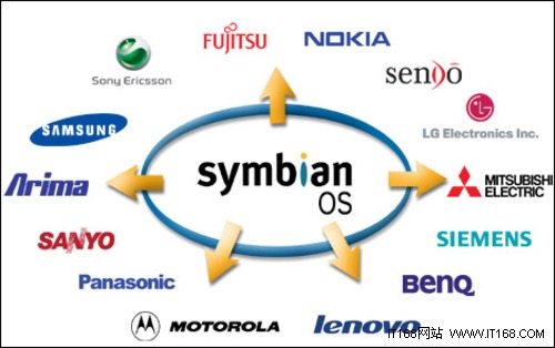 2010ֻϵͳ