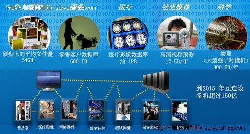 ͼIntel³ɹ50GͨѶ