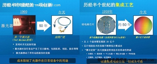 ͼIntel³ɹ50GͨѶ