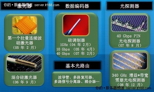 ͼIntel³ɹ50GͨѶ
