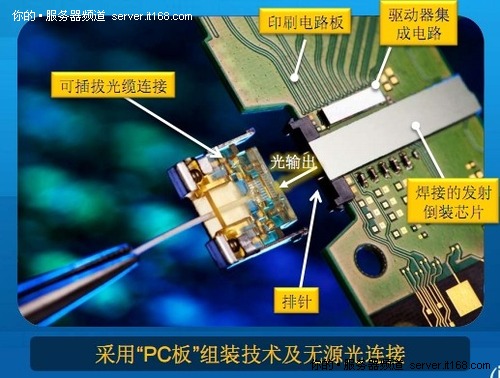ͼIntel³ɹ50GͨѶ