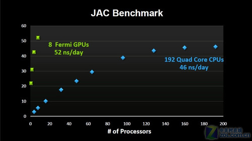 GTC2010ʽĻ NVδƷ 