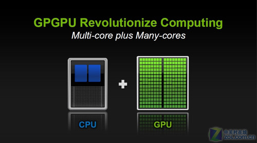 GTC2010ʽĻ NVδƷ 