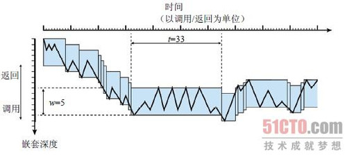 洢νCPUṹչ 