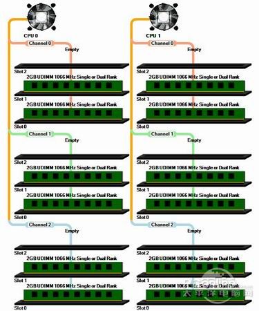 UDIMM