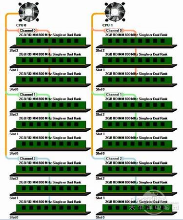 RDIMM