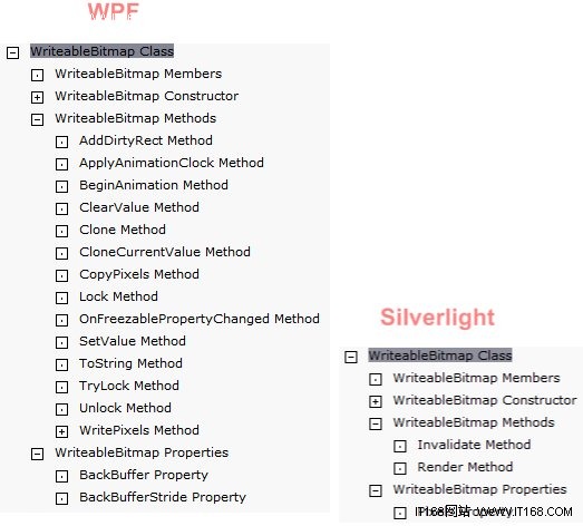 Silverlight 5ع ΢ӿ