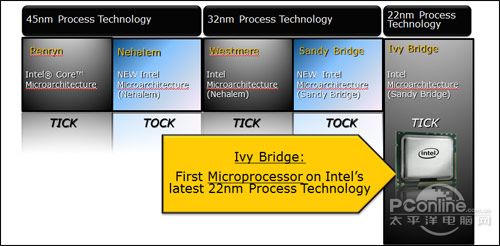 Ivy Bridge