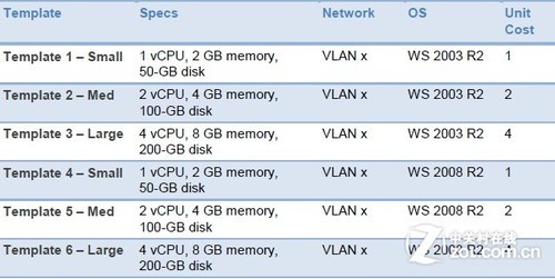 微软Tech?Ed 2011：Hyper-V云架构图解 