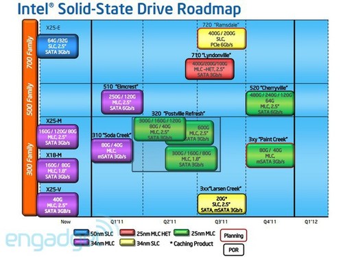 Intel 2012̬Ӳ·ͼͼ 
