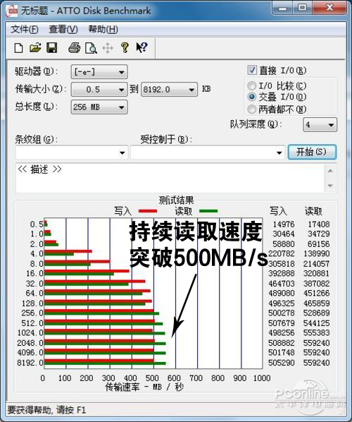 ͻ500MB/s