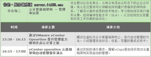 VMware vForum 2011ϸճ̴ع