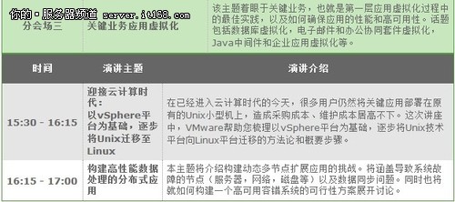 VMware vForum 2011ϸճ̴ع