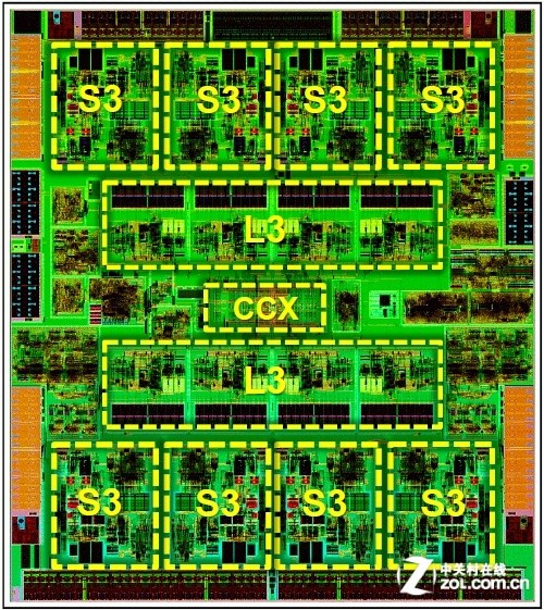ѧ֪ʶ ֮CPU  