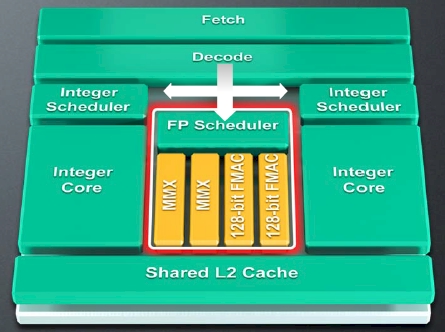 AMD׿X86ܹ16CPU г 