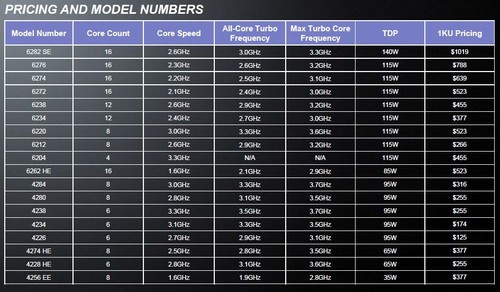 AMD׿X86ܹ16CPU г 