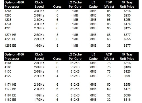 AMD׿X86ܹ16CPU г 
