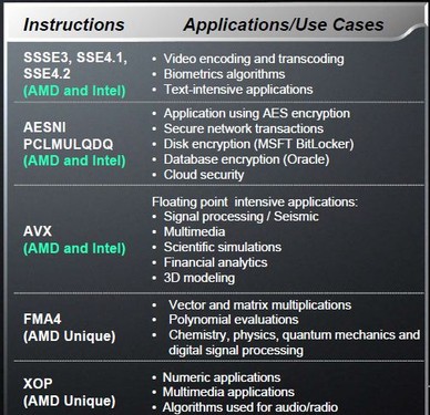 AMD׿X86ܹ16CPU г 