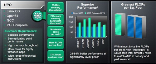 AMD׿X86ܹ16CPU г 
