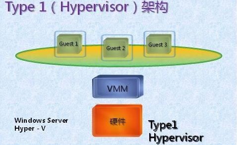 ˽ҵ˽΢ Hpyer-v 