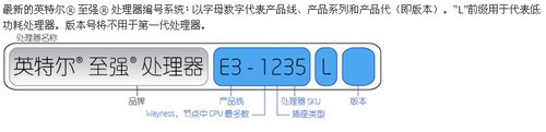 2011̵ϵУҵгʮؼ 
