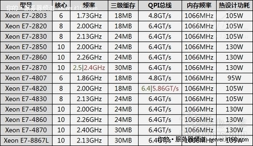 ʮ/30MB棺Ӣض32nmǿع