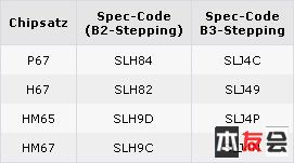 ʶIntel 6ϵоƬ