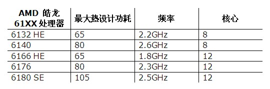 AMDƳ56100ϵ´ 