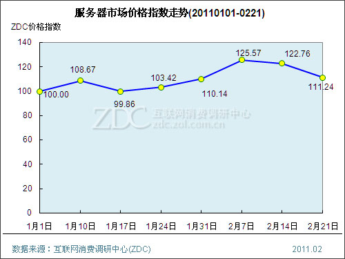 豸ҵ۸ָ(20110101-0221) 